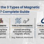 Types of Magnetic Materials?